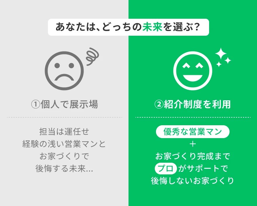 あなたは、どっちの未来を選ぶ？