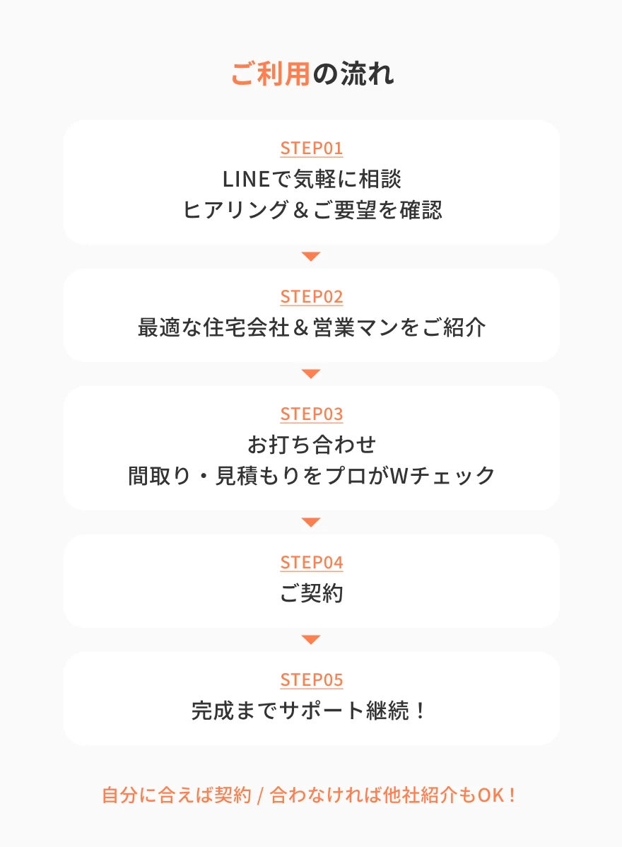 ご利用の流れ