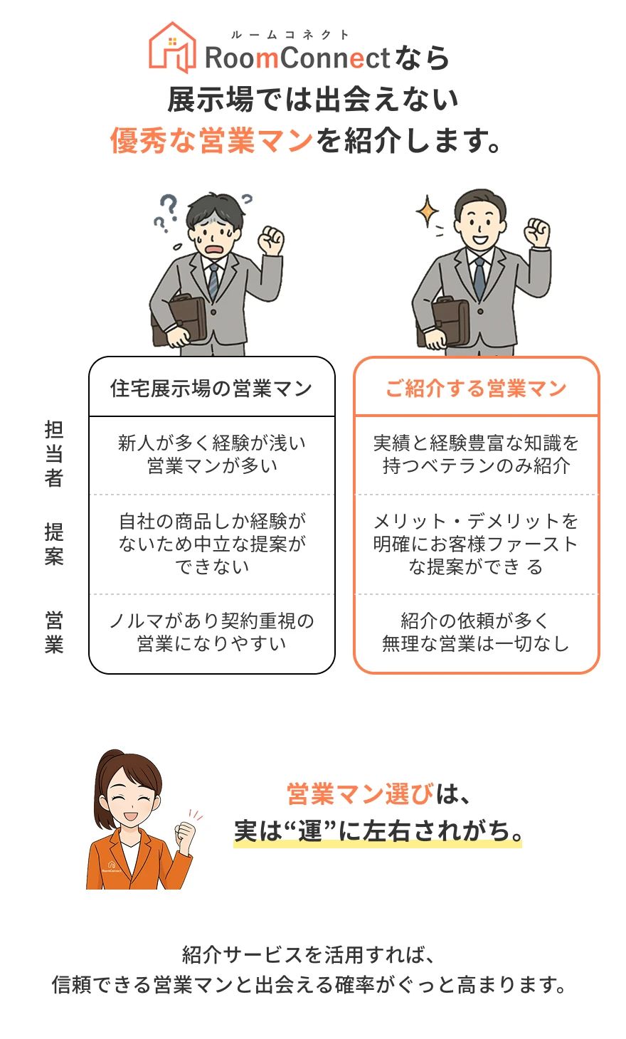 RoomConnectRoomConnctなら展示場では出会えない優秀な営業マンを紹介します。